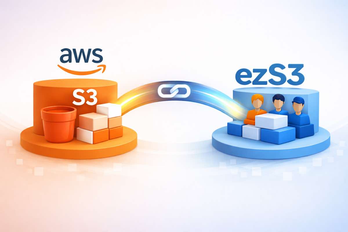 Getting Started with AWS S3 and ezS3